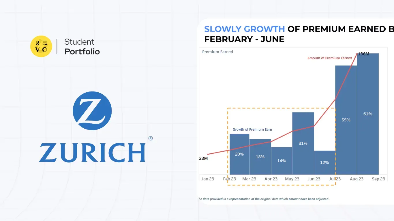 Improving Zurich payment performance through data analysis